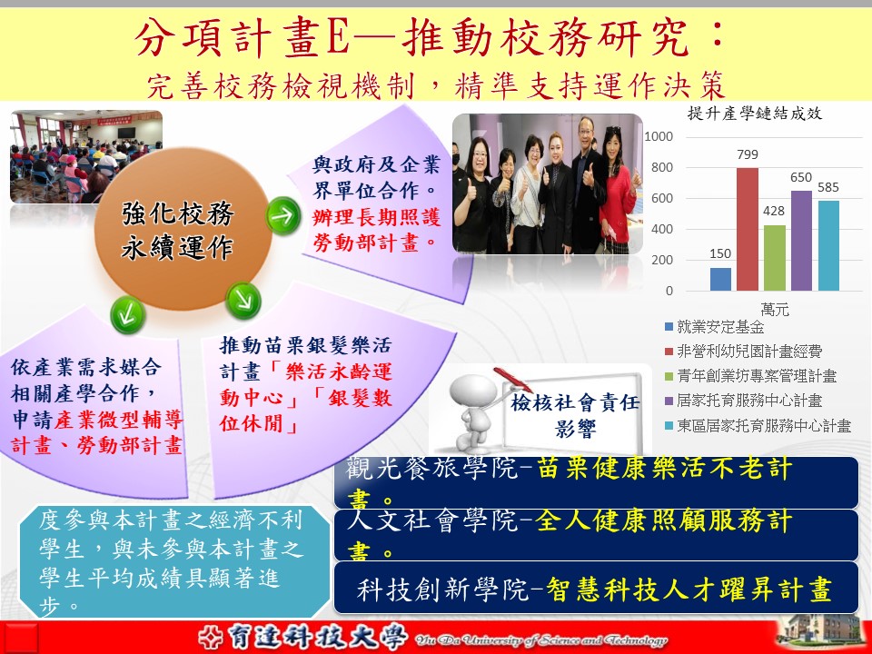 0423112技專校院高等教育深耕計畫簡報 0502